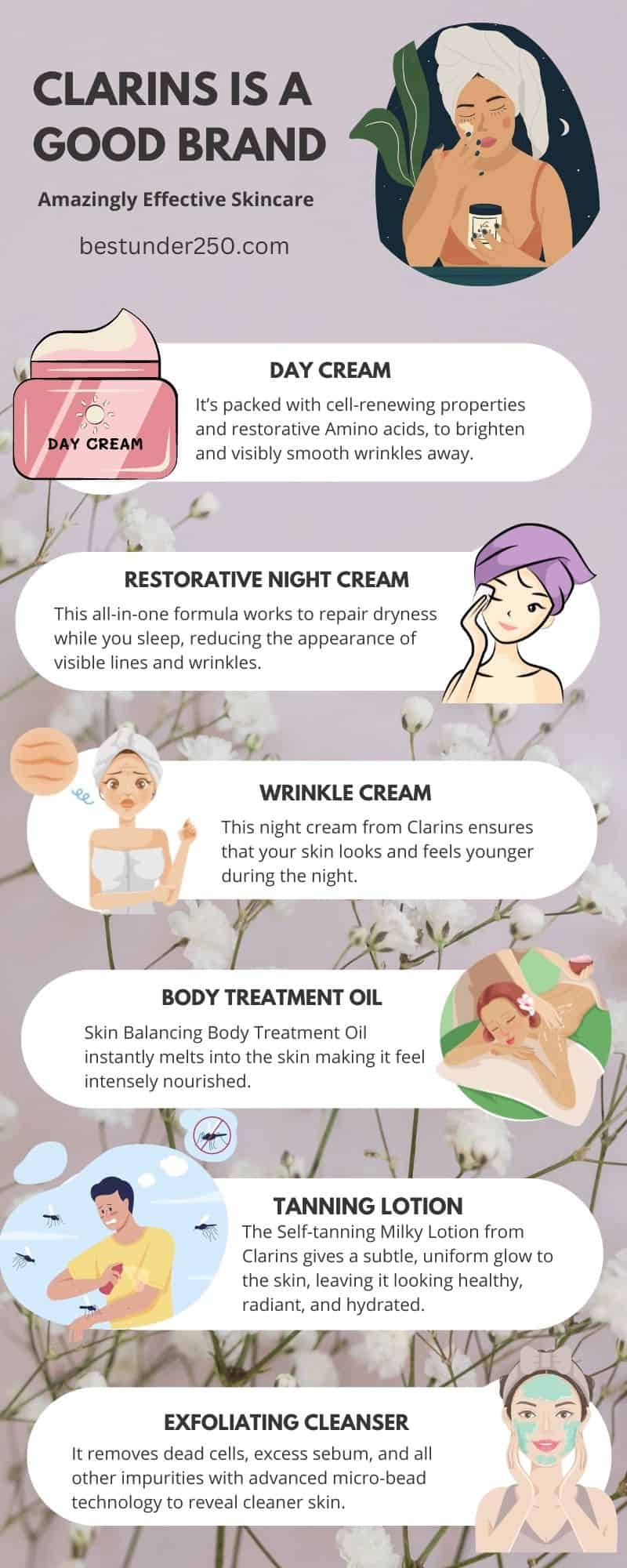 Infographic - Clarins is a good skincare brand