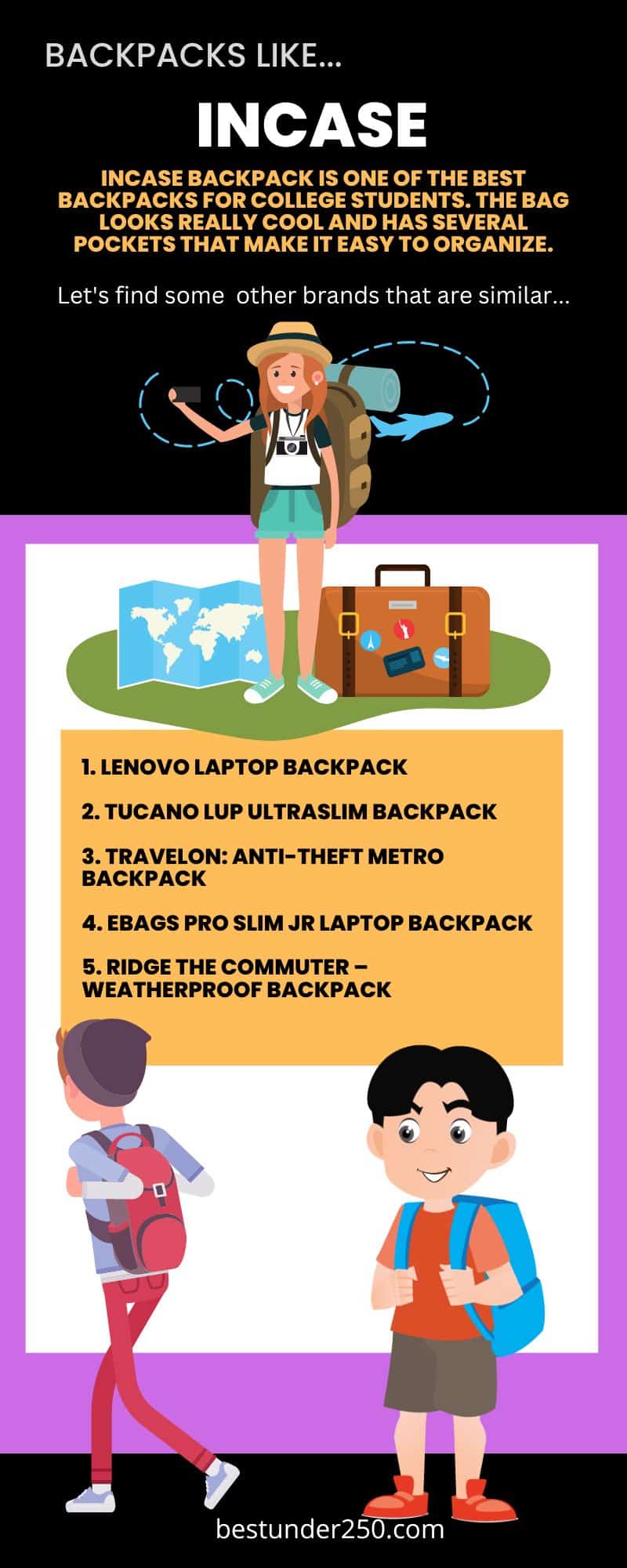 Infographic -Backpacks Like Incase
