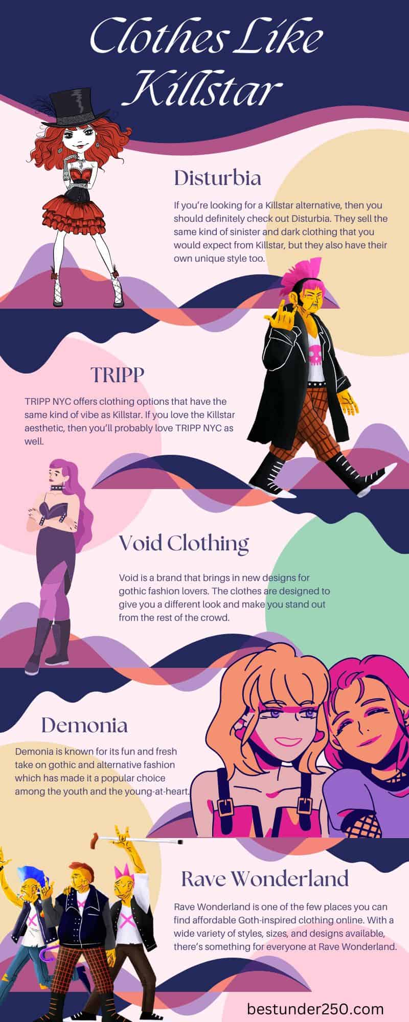Infographic - Clothes Like Killstar