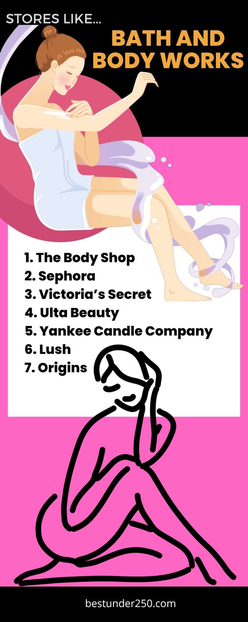 Infographic - Stores Like Bath and Body Works