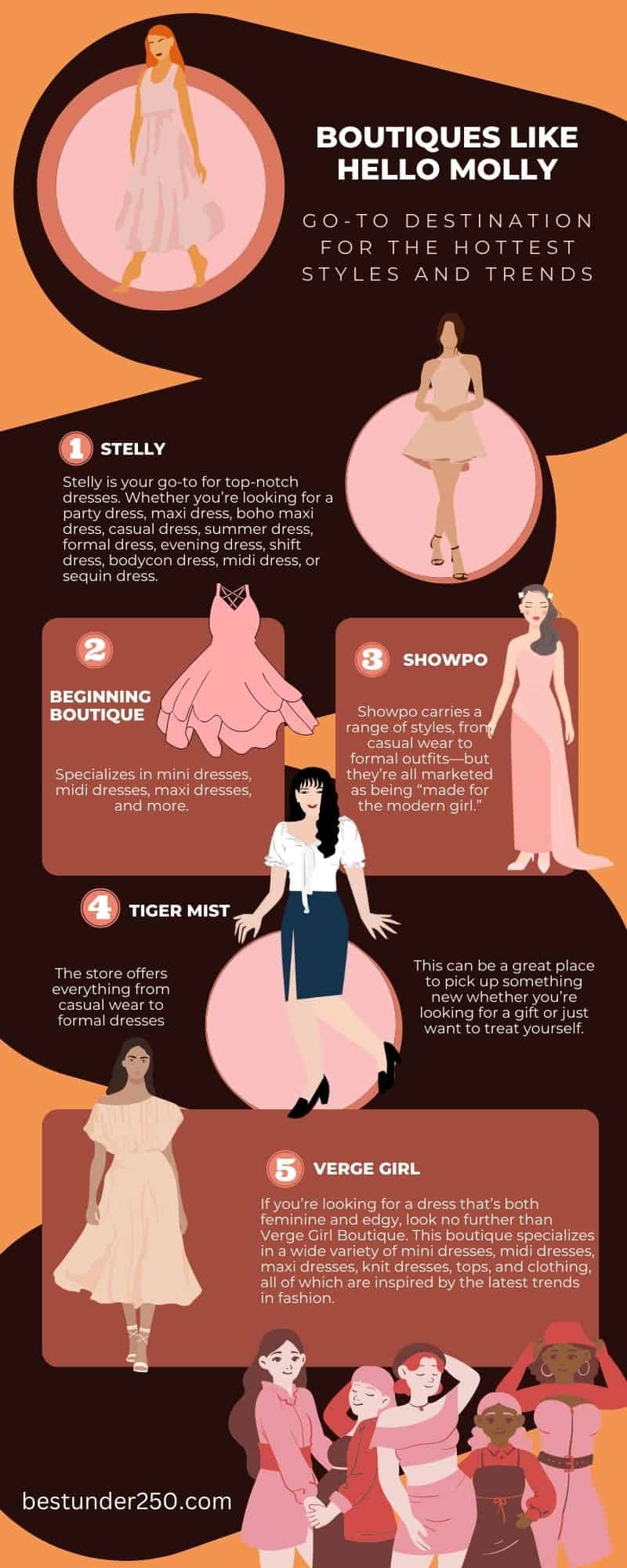 Infographic - Boutiques similar to Hello Molly